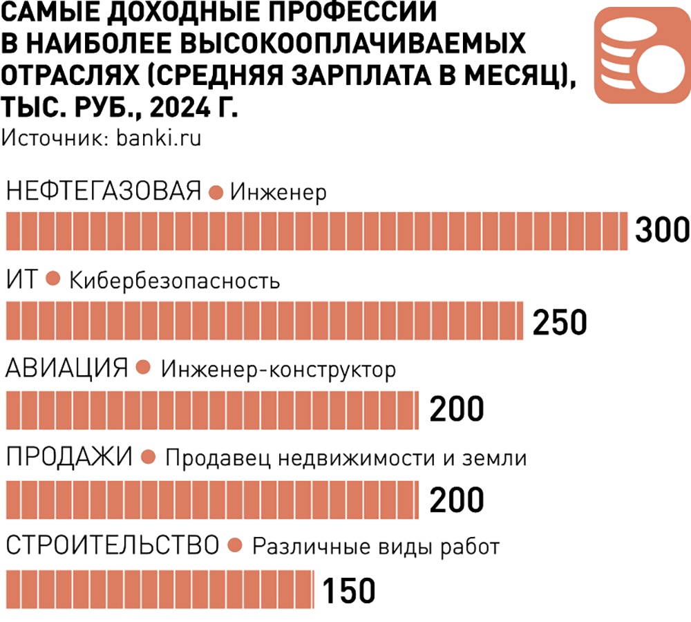 Внешэкономсвязи, политика