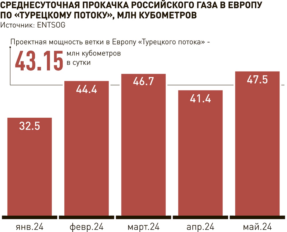 Внешэкономсвязи, политика