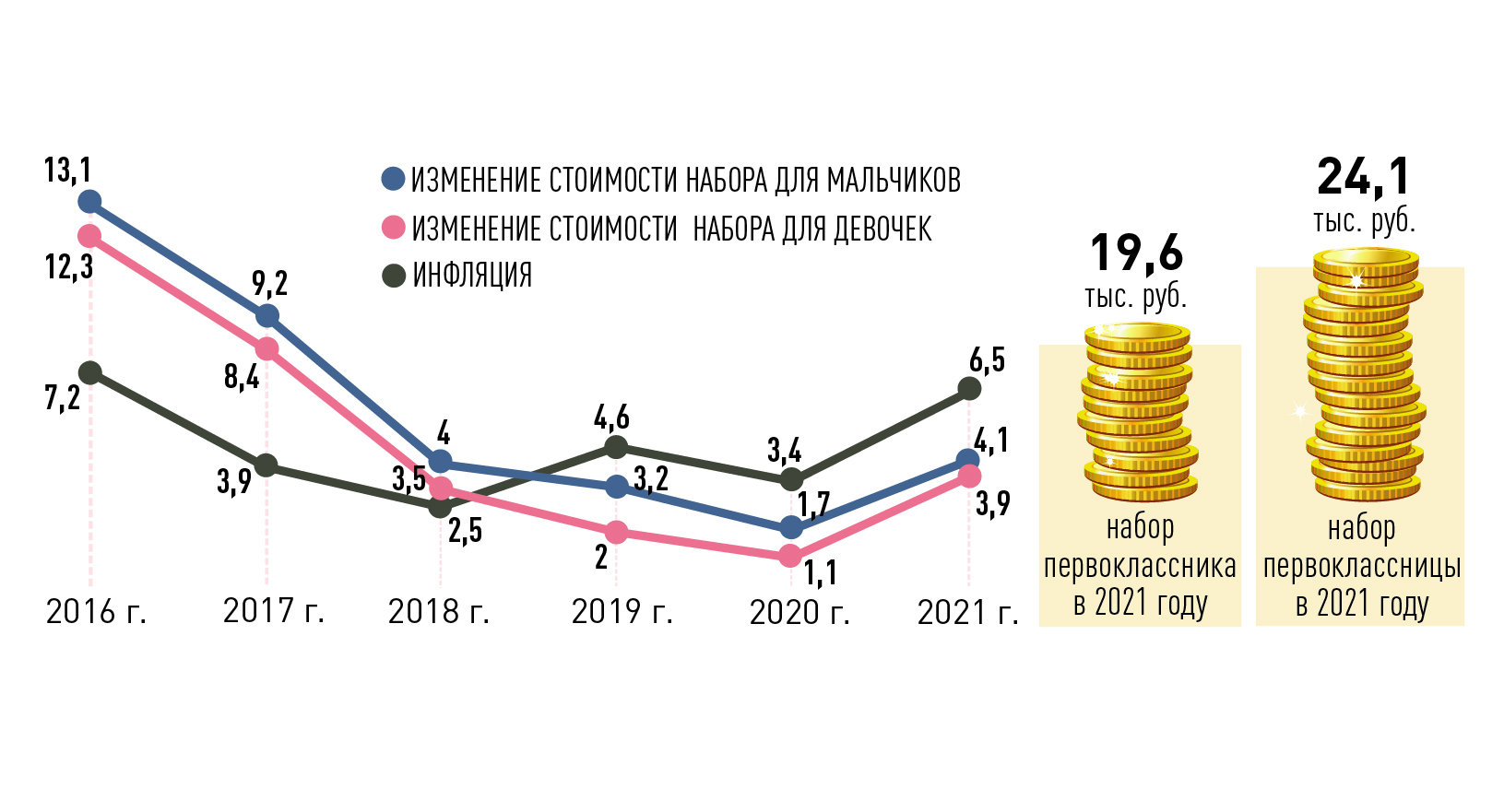 Новости