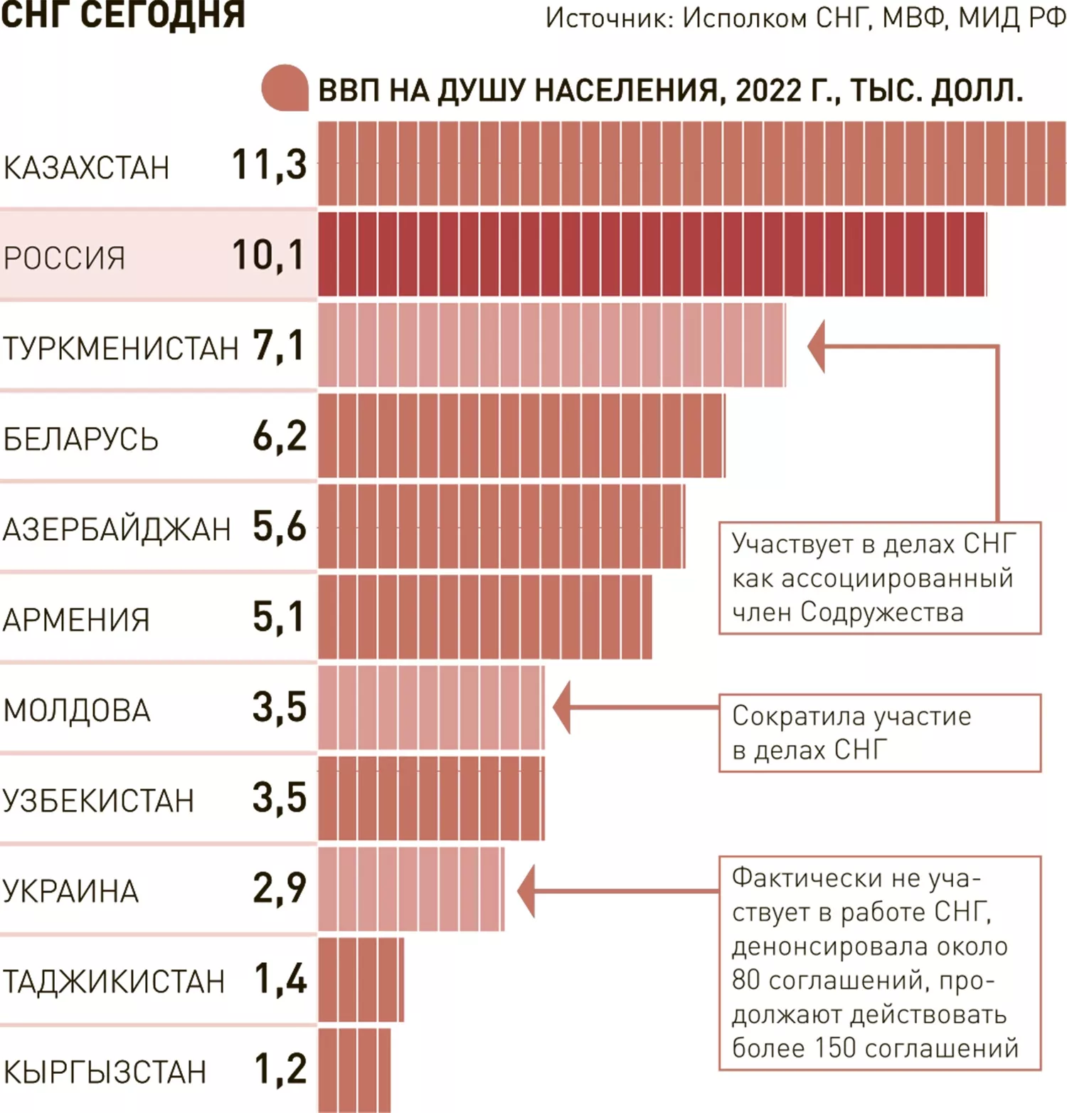 Polpred.com Обзор СМИ. Россия и зарубежье. Федеральные округа РФ. Внешняя  экономика, право.