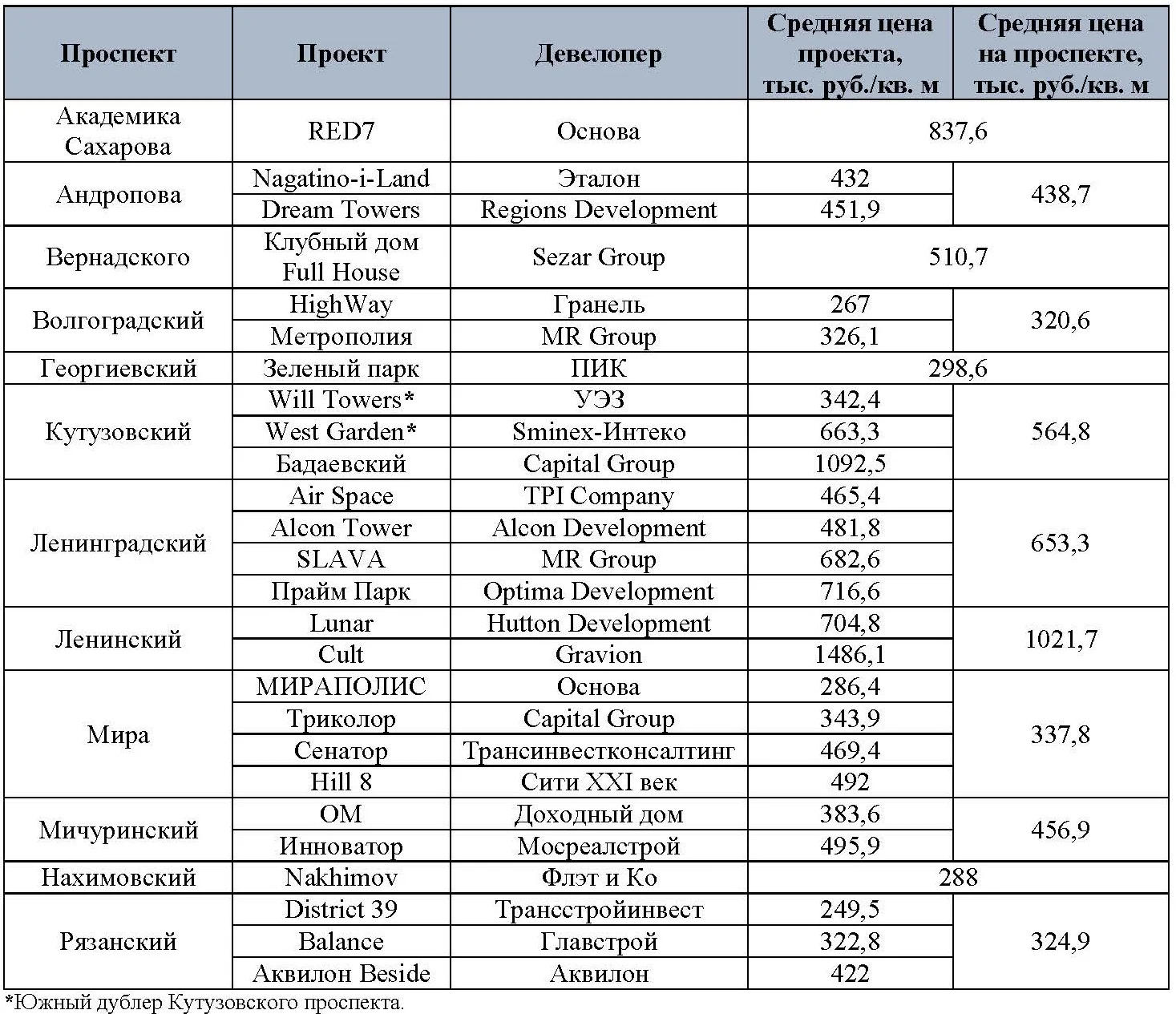 Новости