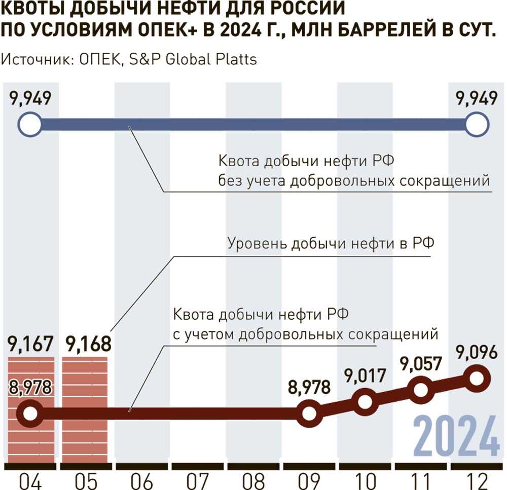 Polpred.com Обзор СМИ. Россия и зарубежье. Федеральные округа РФ. Внешняя  экономика, право.