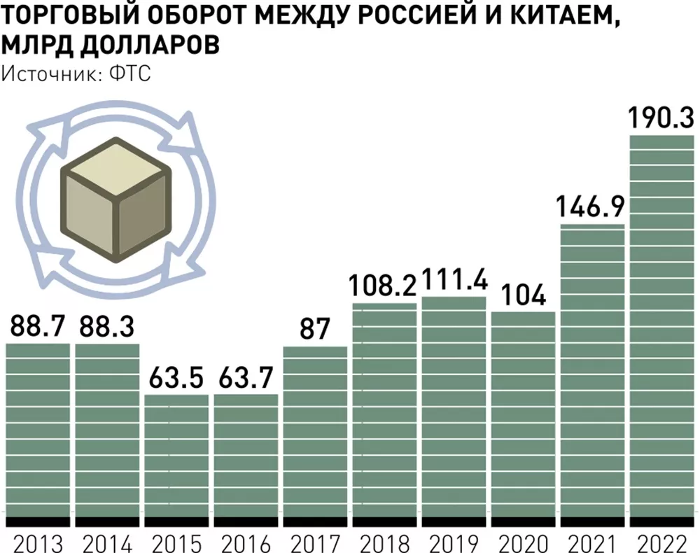 Новости. Корея