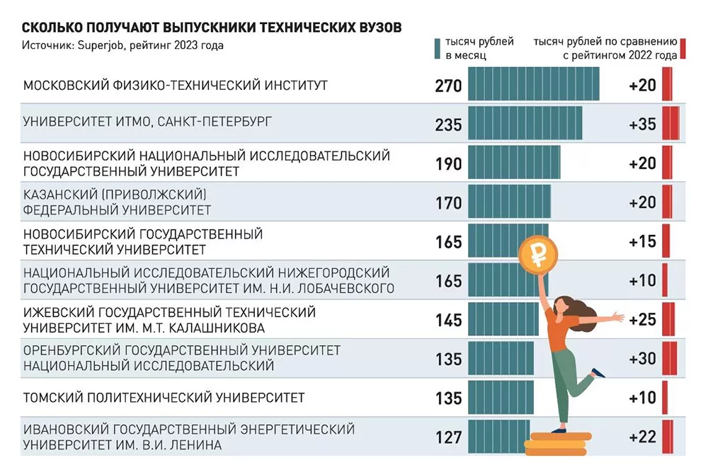 Рейтинг зарплат 2023. Оклад преподавателя вуза в 2023 году. Средний заработок в России 2023. Уровень заработной платы иностранных работников на 3 года. Зарплата судьи статистика.