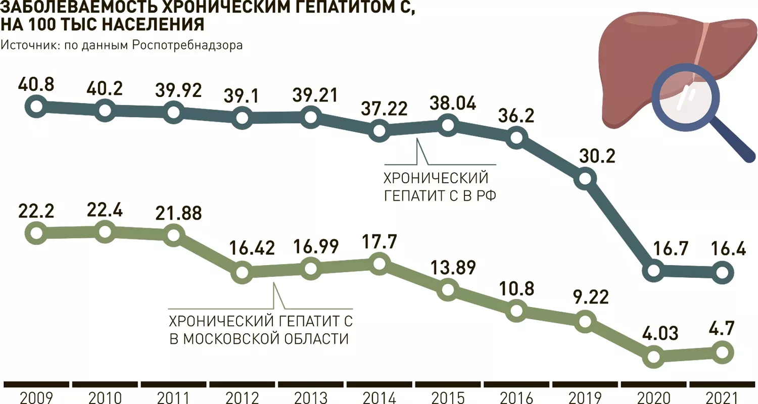 Новости. Центральный федеральный округ