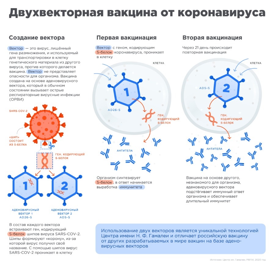 Медицина