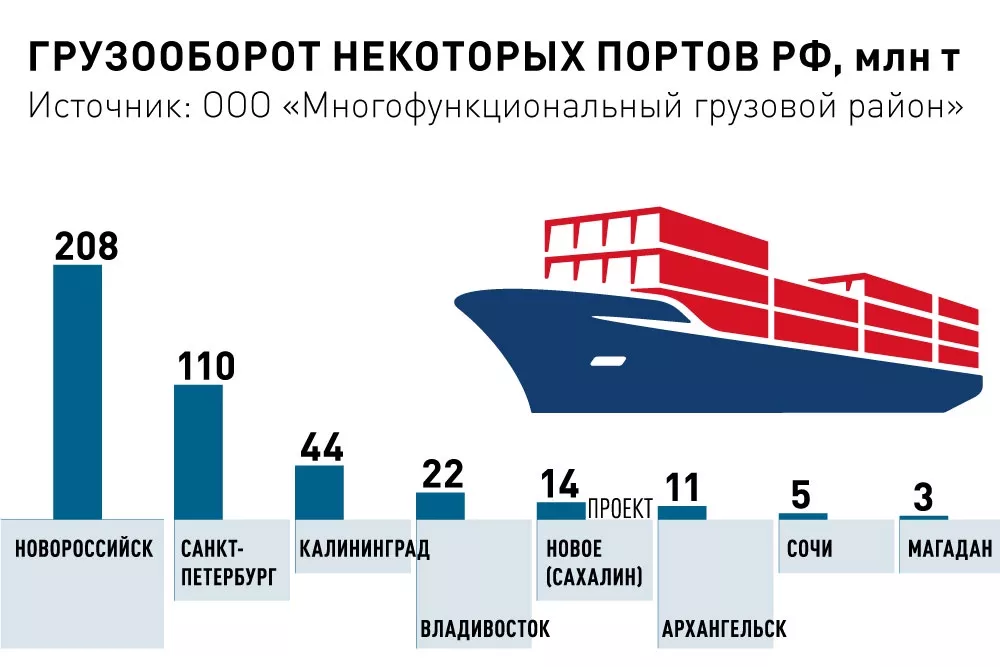 Pin de Артем Глобенко em Быстрое сохранение