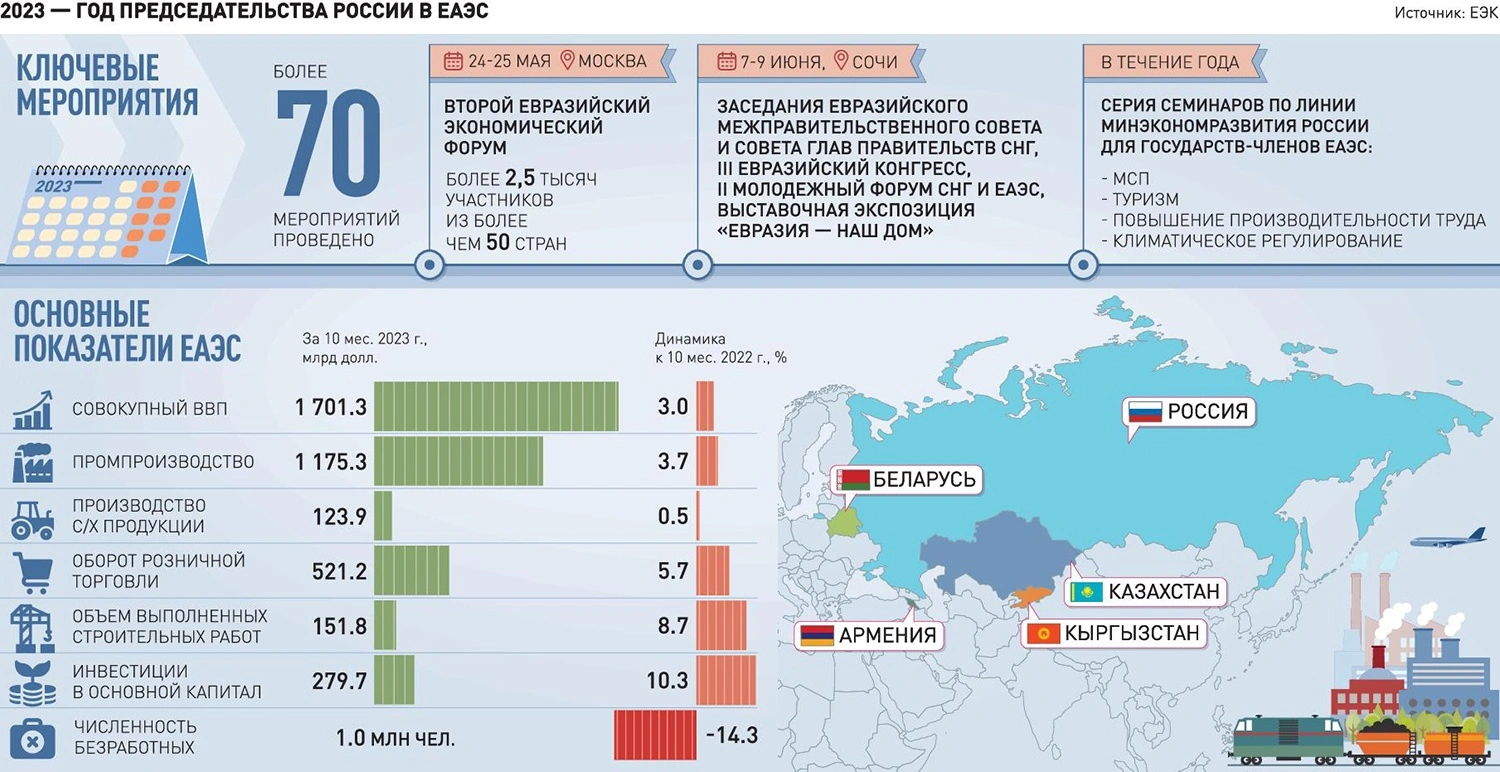 Polpred.com Обзор СМИ. Россия и зарубежье. Федеральные округа РФ. Внешняя  экономика, право.