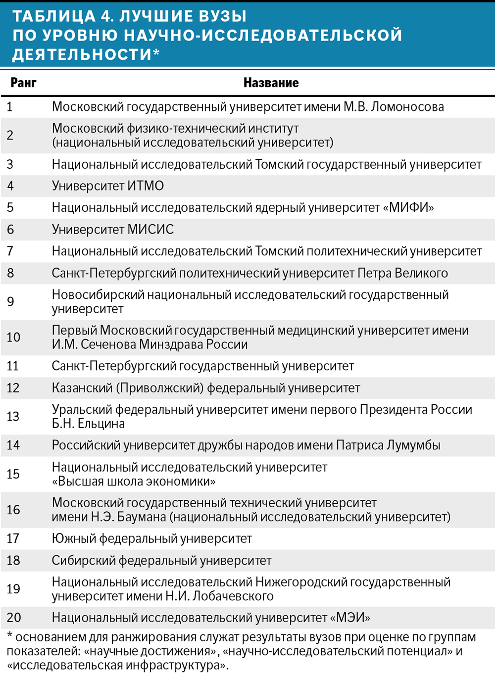 Polpred.com Обзор СМИ. Россия и зарубежье. Федеральные округа РФ. Внешняя  экономика, право.