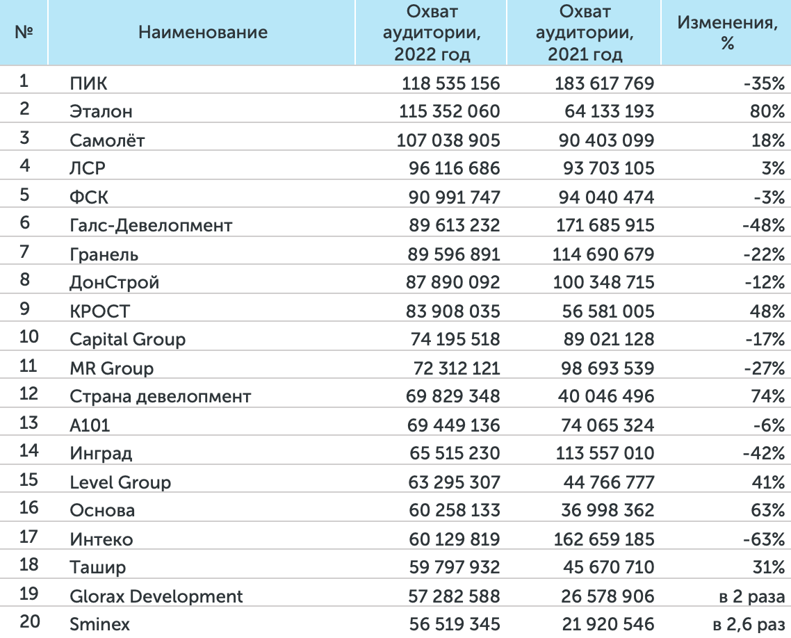 Новости