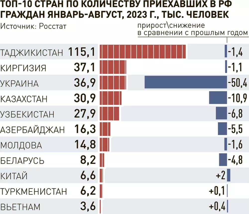 Транспорт