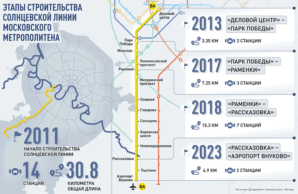 Распоряжение Правительства РФ от N Р — Редакция от — sozvezdie-talantov.ruив