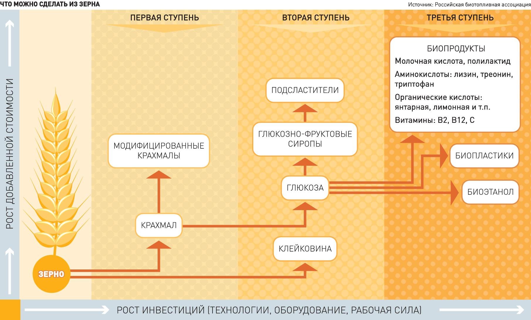 Агропром