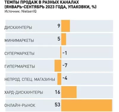 Семь Городов - сады-магнитогорск.рф