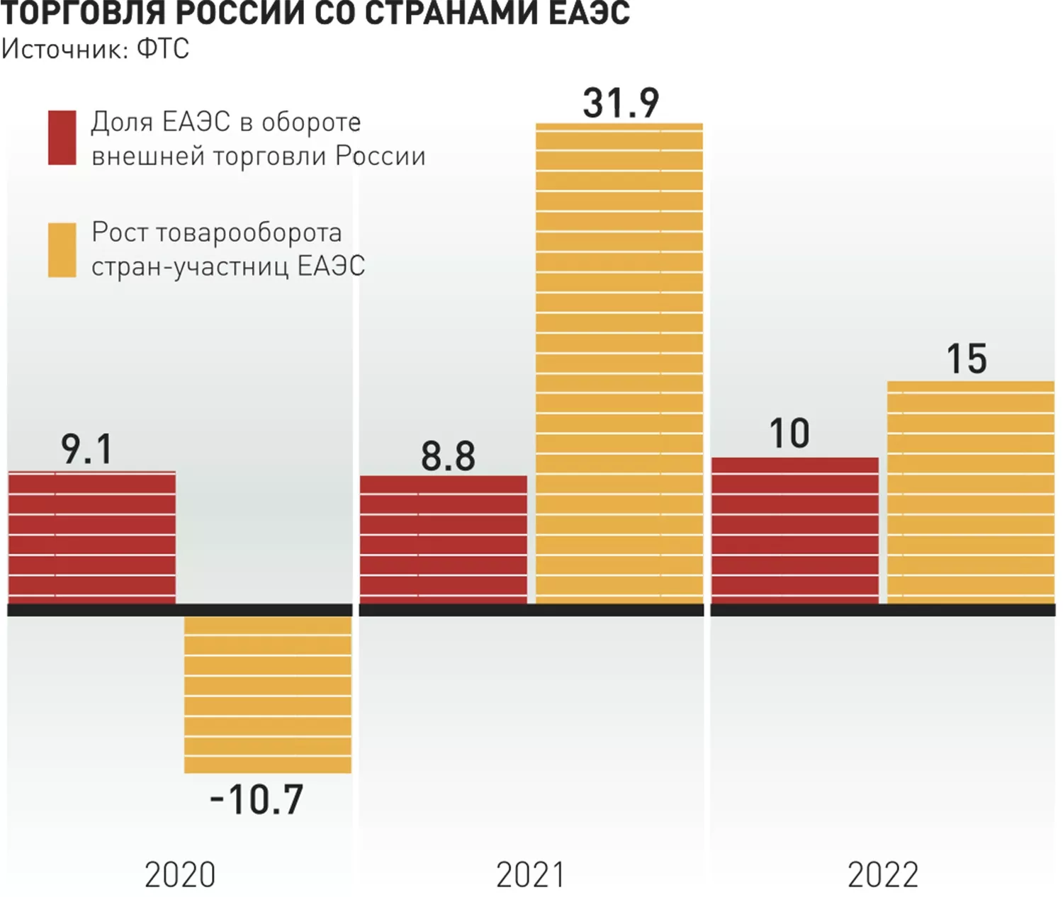 Новости. Центральный федеральный округ