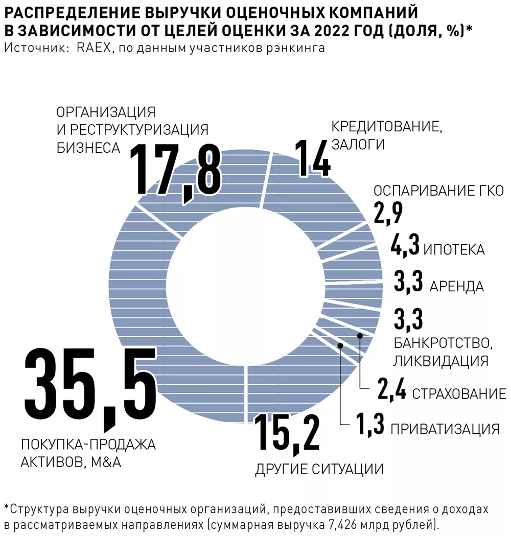 Polpred.com Обзор СМИ. Россия и зарубежье. Федеральные округа РФ. Внешняя  экономика, право.