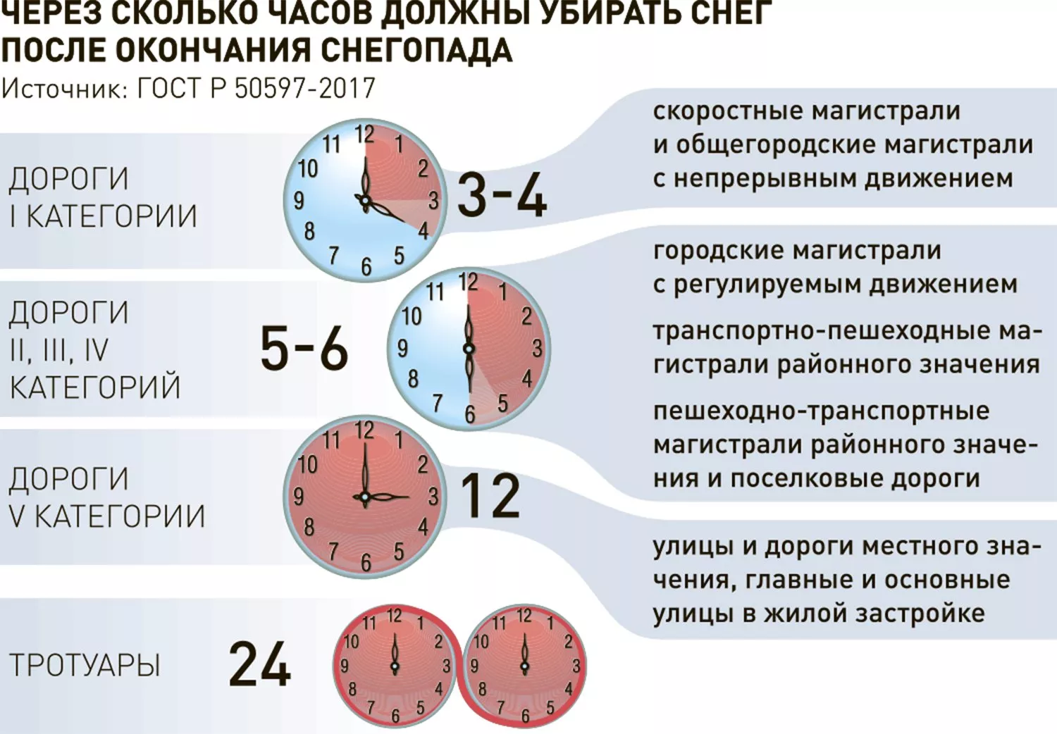 Новости