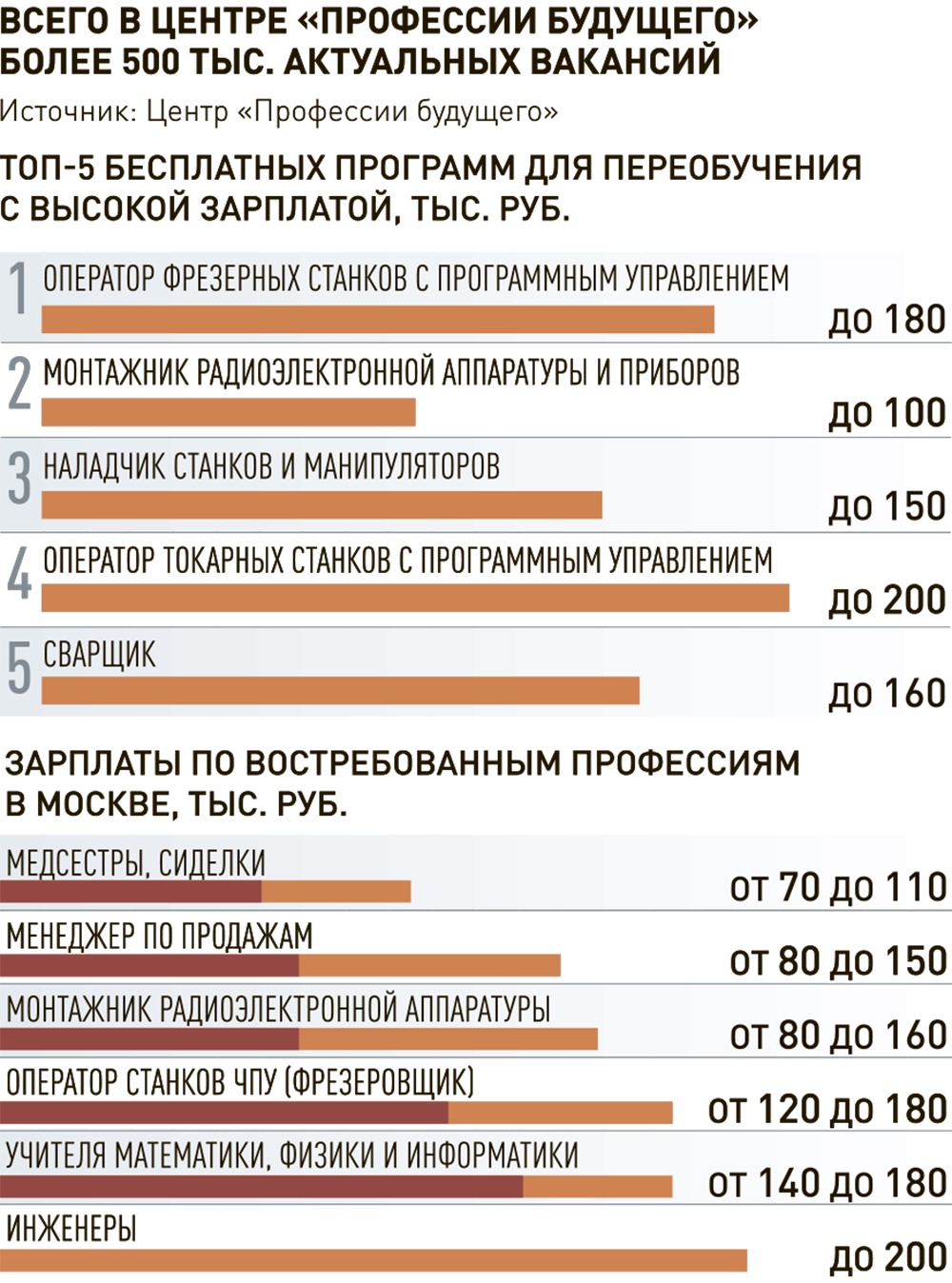 Polpred.com Обзор СМИ. Россия и зарубежье. Федеральные округа РФ. Внешняя  экономика, право.