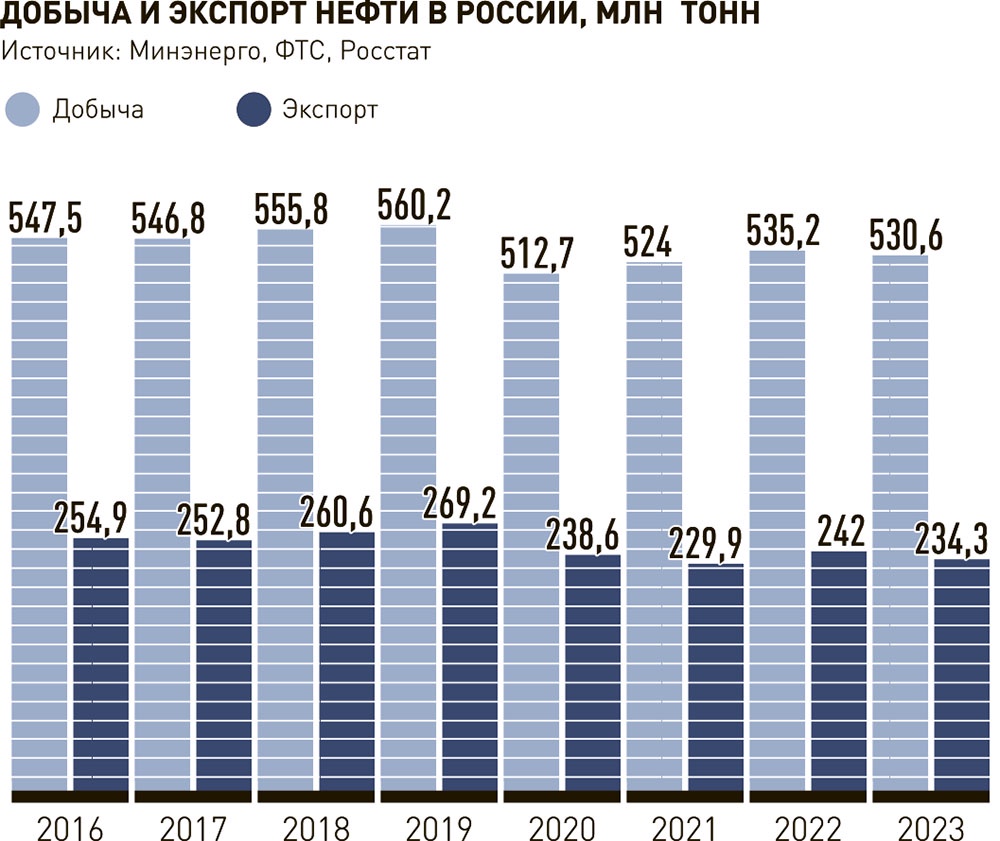 Polpred.com Обзор СМИ. Россия и зарубежье. Федеральные округа РФ. Внешняя  экономика, право.