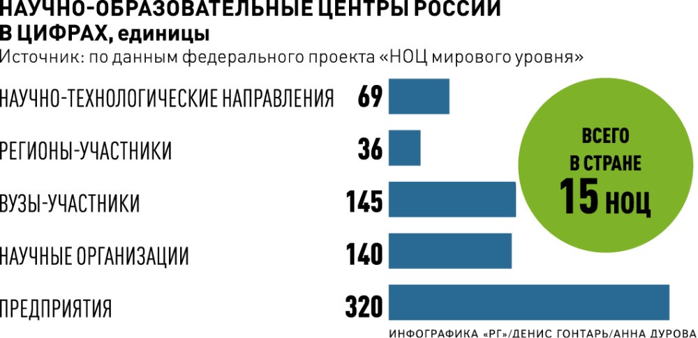 Упрощение