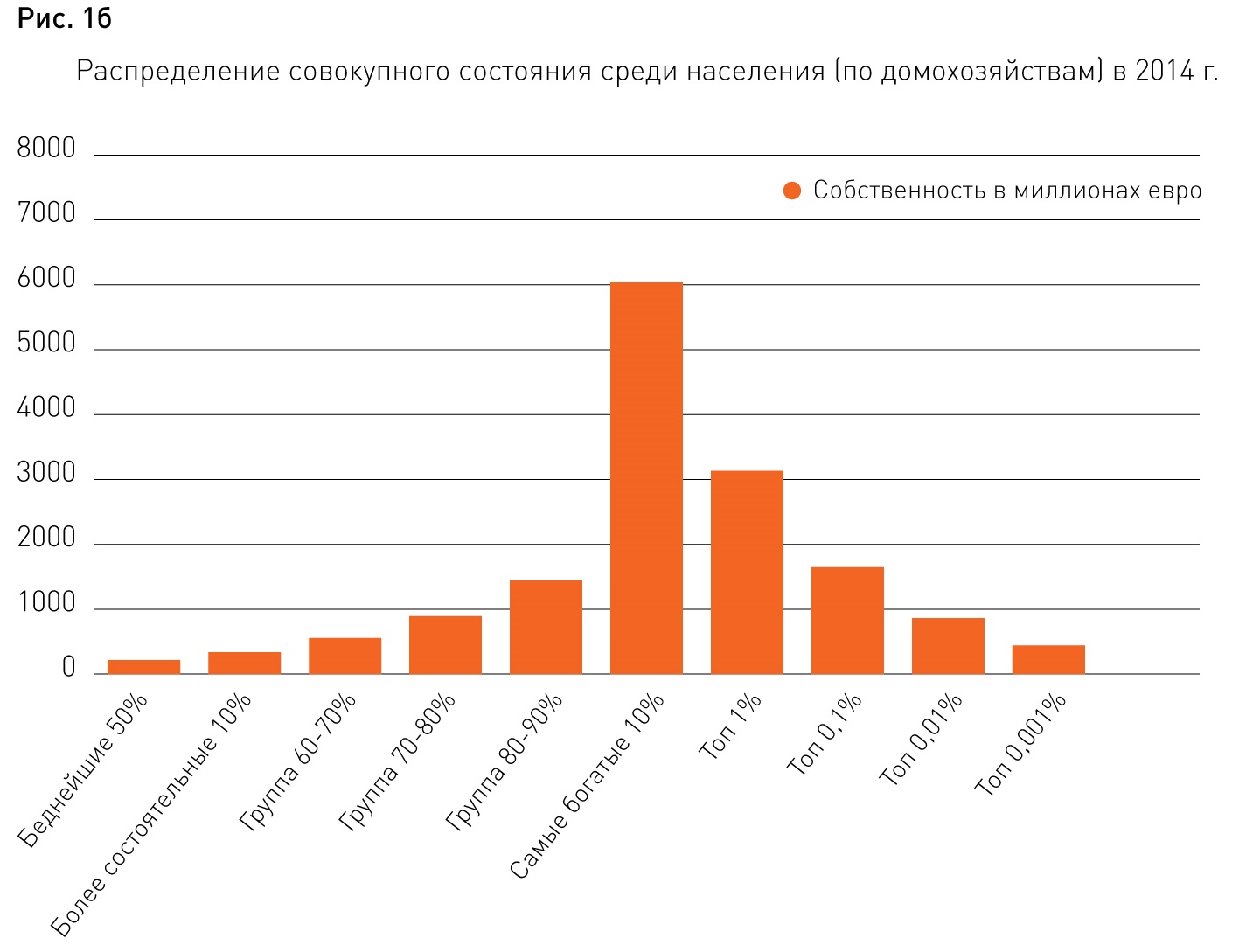 Новости. Внешэкономсвязи, политика