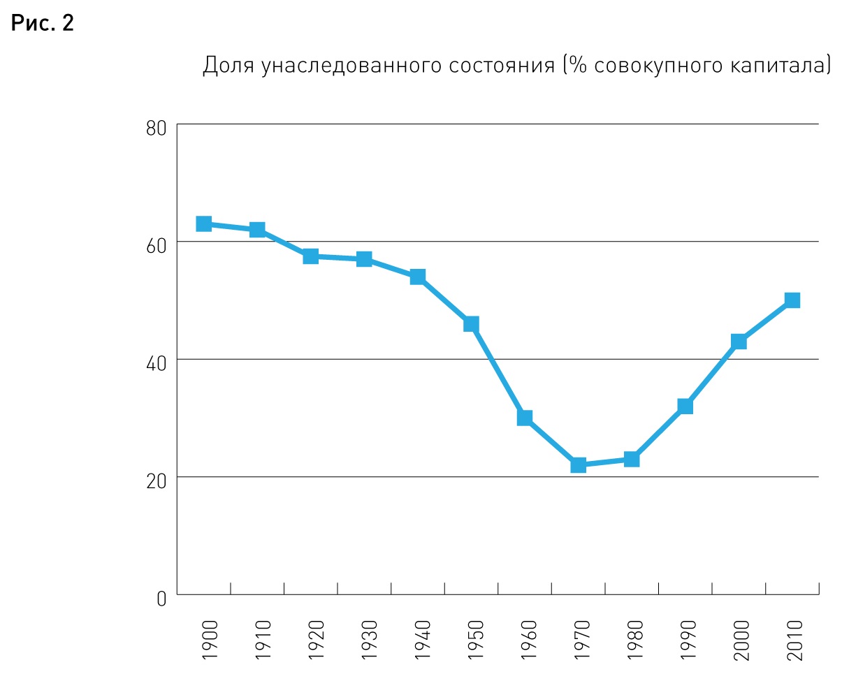 Новости. Внешэкономсвязи, политика