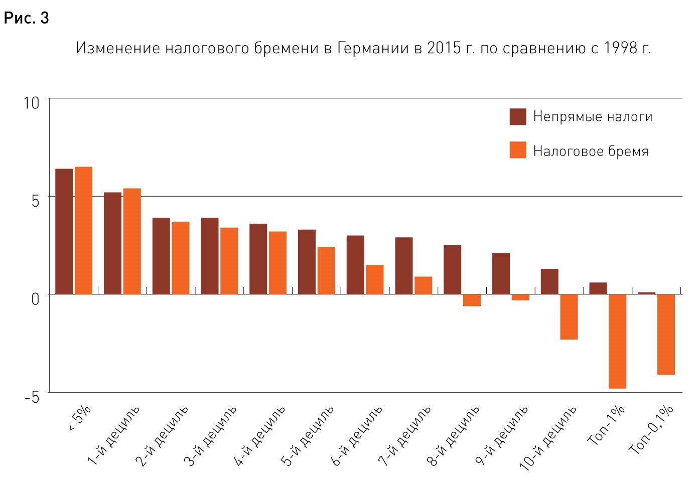 Новости. Внешэкономсвязи, политика