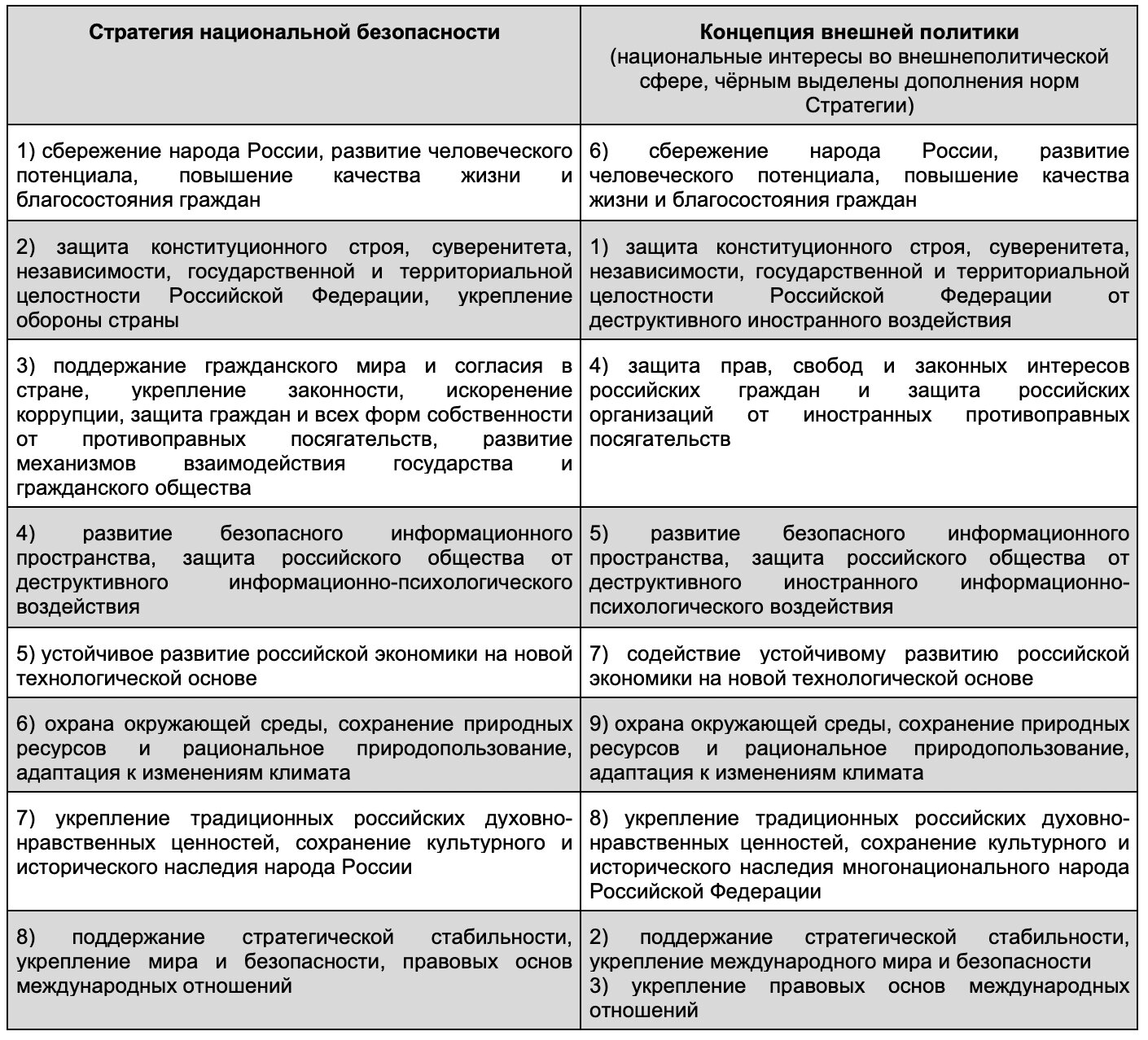 Новости. Центральный федеральный округ